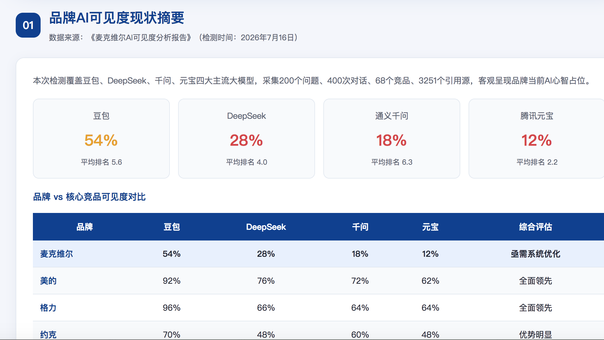葫芦岛geo分析报告